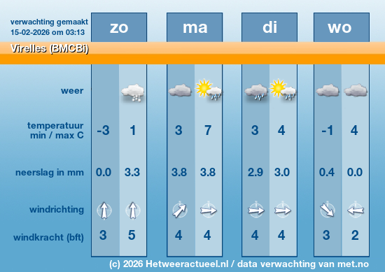Meerdaagse Virelles (BMCBi)