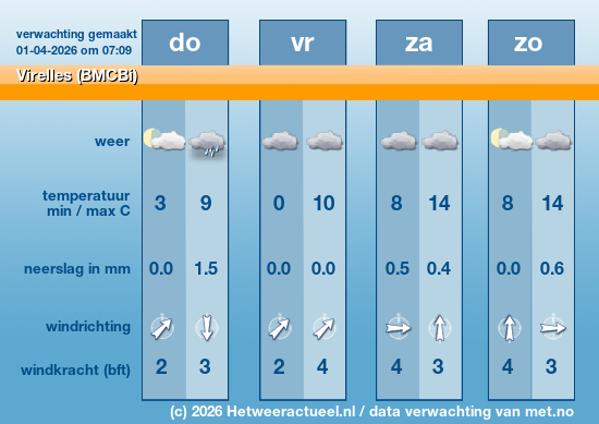 Meerdaagse Virelles (BMCBi)
