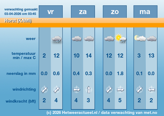 Meerdaagse Horst (KNMI)