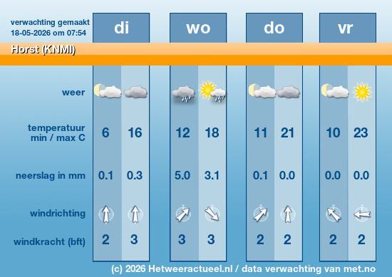 Meerdaagse Horst (KNMI)