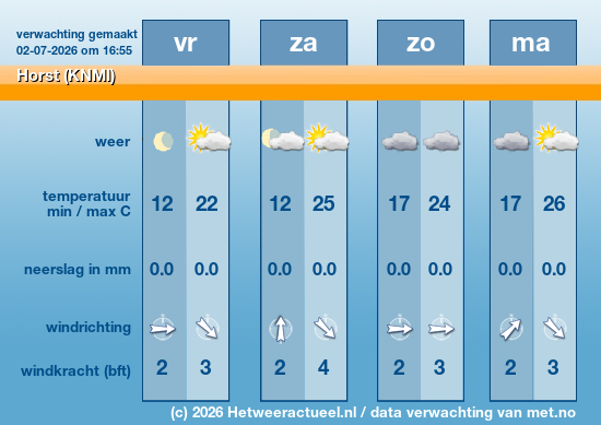 Meerdaagse Horst (KNMI)