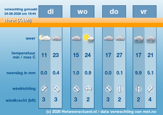 Meerdaagse Horst (KNMI)