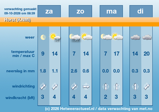 Meerdaagse Horst (KNMI)