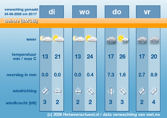 Meerdaagse Deinze (BMCBi)