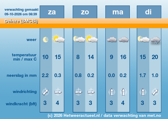 Meerdaagse Deinze (BMCBi)