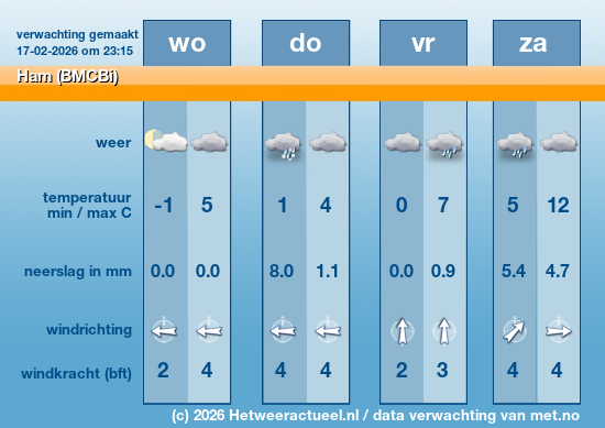 Meerdaagse Ham (BMCBi)