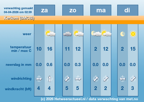Meerdaagse Kerkom (BMCBi)