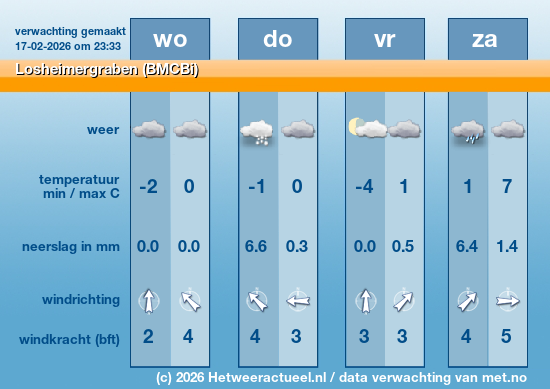 Meerdaagse Losheimergraben (BMCBi)