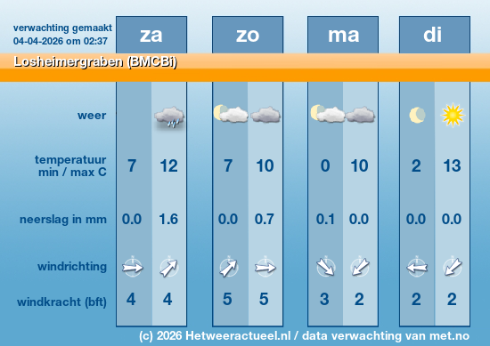 Meerdaagse Losheimergraben (BMCBi)