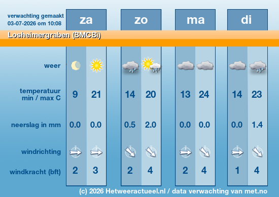 Meerdaagse Losheimergraben (BMCBi)