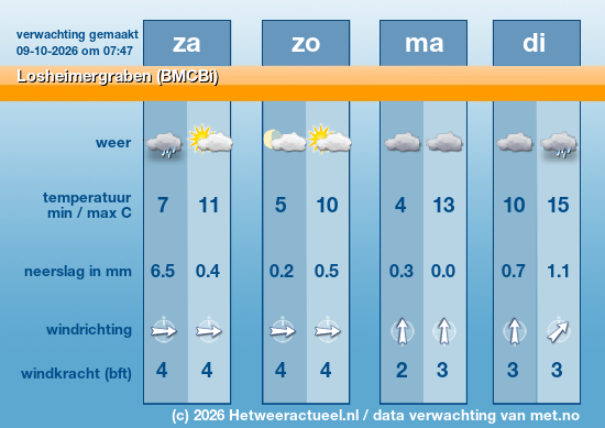 Meerdaagse Losheimergraben (BMCBi)