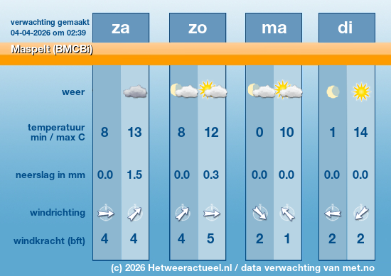 Meerdaagse Maspelt (BMCBi)