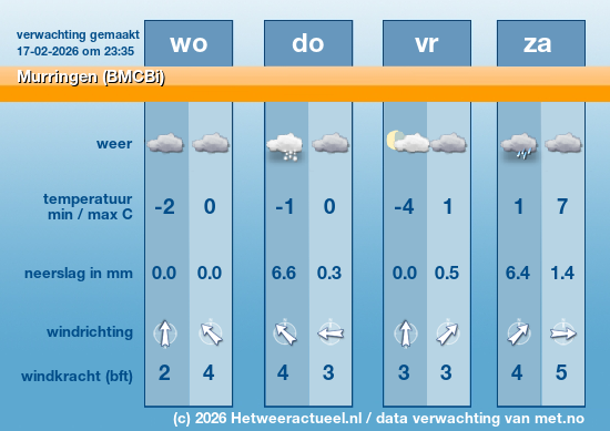 Meerdaagse Murringen (BMCBi)