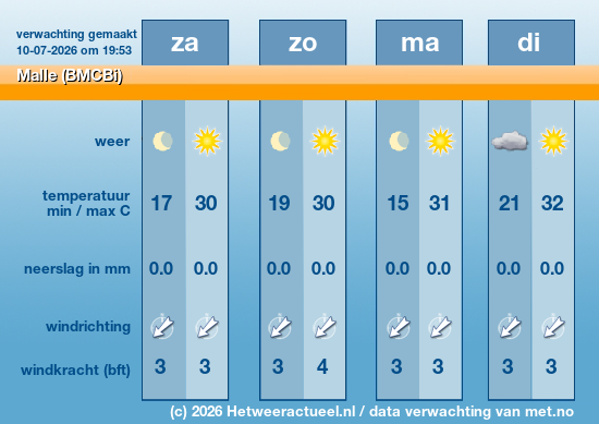 Meerdaagse Malle (BMCBi)