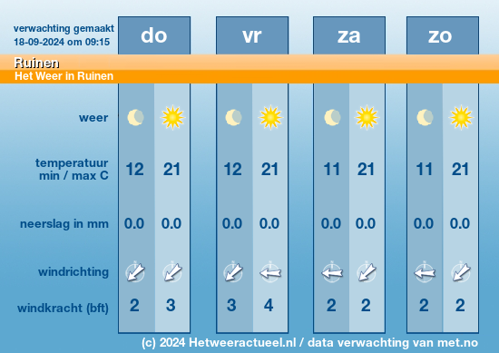 Meerdaagse Ruinen