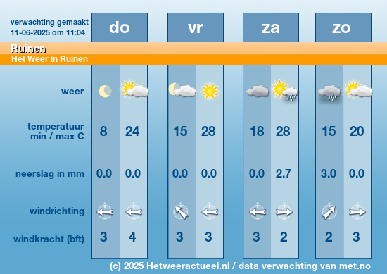 Meerdaagse Ruinen