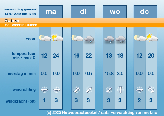 Meerdaagse Ruinen