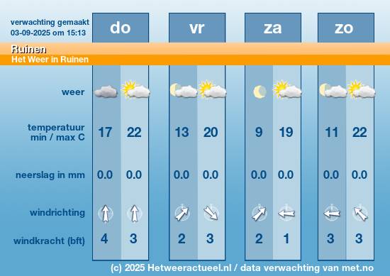 Meerdaagse Ruinen