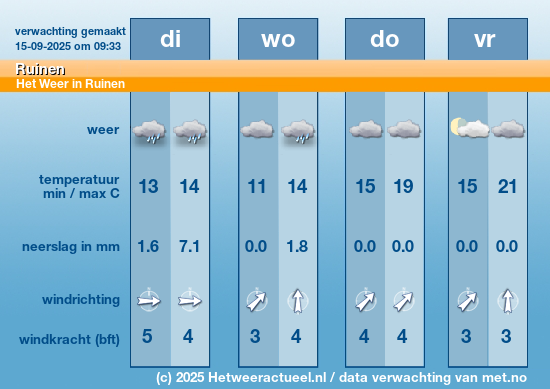 Meerdaagse Ruinen