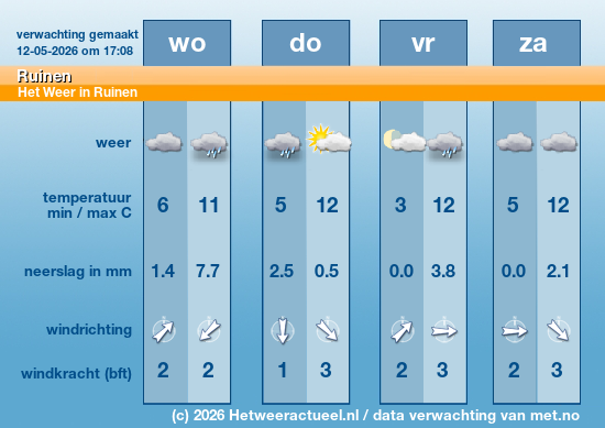 Meerdaagse Ruinen