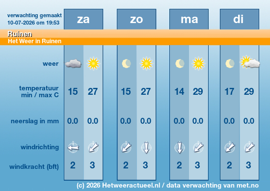 Meerdaagse Ruinen