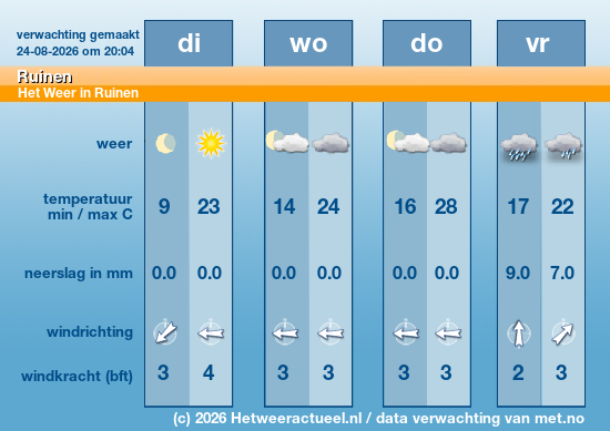 Meerdaagse Ruinen