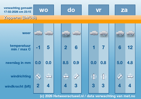 Meerdaagse Zepperen (BMCBi)