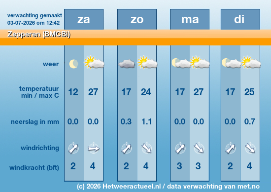 Meerdaagse Zepperen (BMCBi)