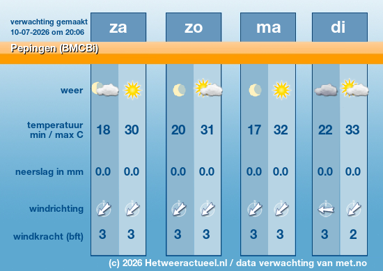 Meerdaagse Pepingen (BMCBi)