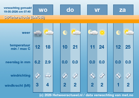 Meerdaagse StPietersRode (BMCBi)