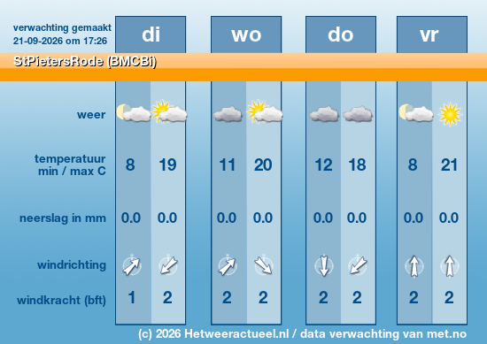 Meerdaagse StPietersRode (BMCBi)
