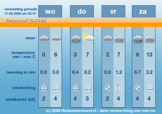 Meerdaagse Vlezenbeek (BMCBi)