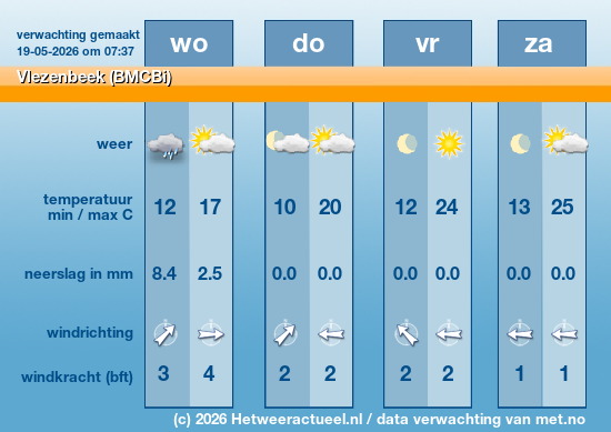 Meerdaagse Vlezenbeek (BMCBi)