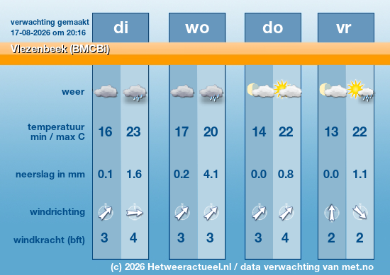 Meerdaagse Vlezenbeek (BMCBi)