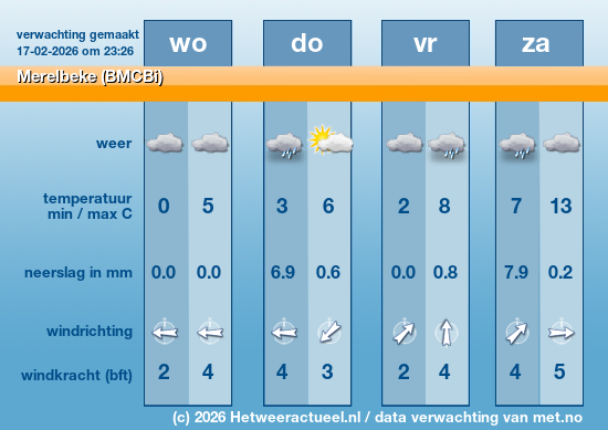 Meerdaagse Merelbeke (BMCBi)