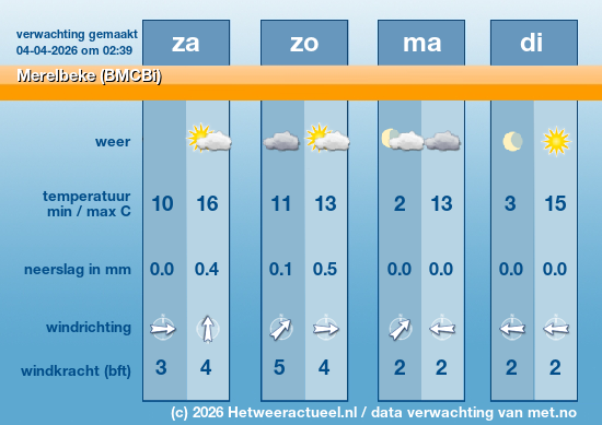 Meerdaagse Merelbeke (BMCBi)