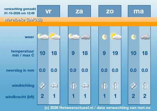 Meerdaagse Merelbeke (BMCBi)