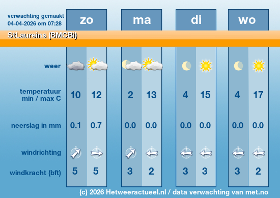 Meerdaagse StLaureins (BMCBi)