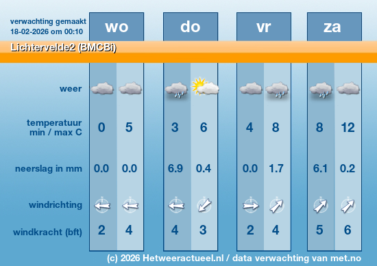 Meerdaagse Lichtervelde2 (BMCBi)