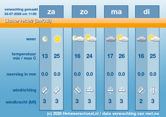 Meerdaagse Lichtervelde2 (BMCBi)