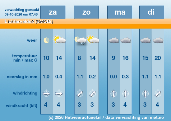 Meerdaagse Lichtervelde2 (BMCBi)