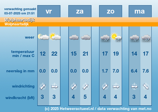 Meerdaagse Wolphaartsdijk