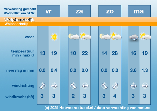 Meerdaagse Wolphaartsdijk
