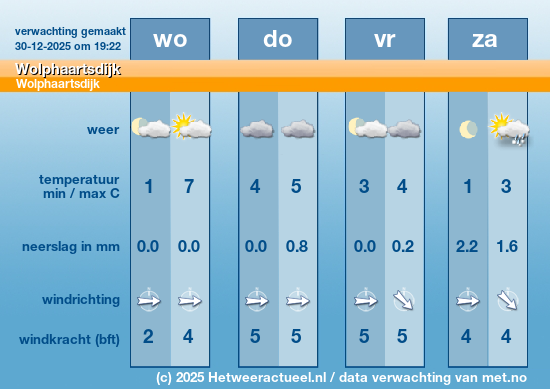 Meerdaagse Wolphaartsdijk