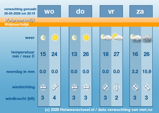 Meerdaagse Wolphaartsdijk