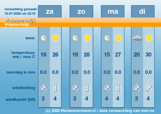 Meerdaagse Wolphaartsdijk