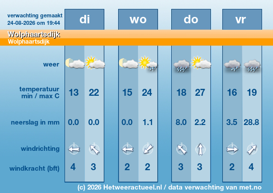 Meerdaagse Wolphaartsdijk