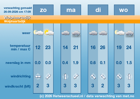 Meerdaagse Wolphaartsdijk