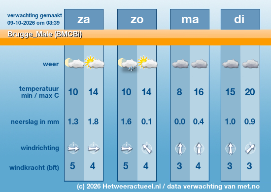 Meerdaagse Brugge_Male (BMCBi)