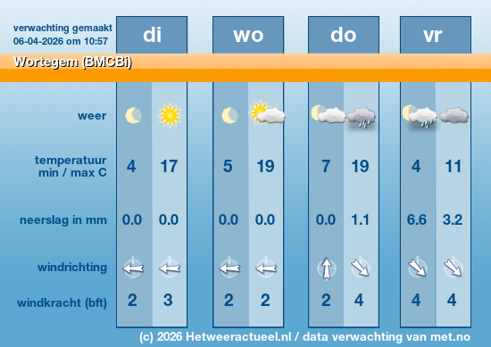 Meerdaagse Wortegem (BMCBi)